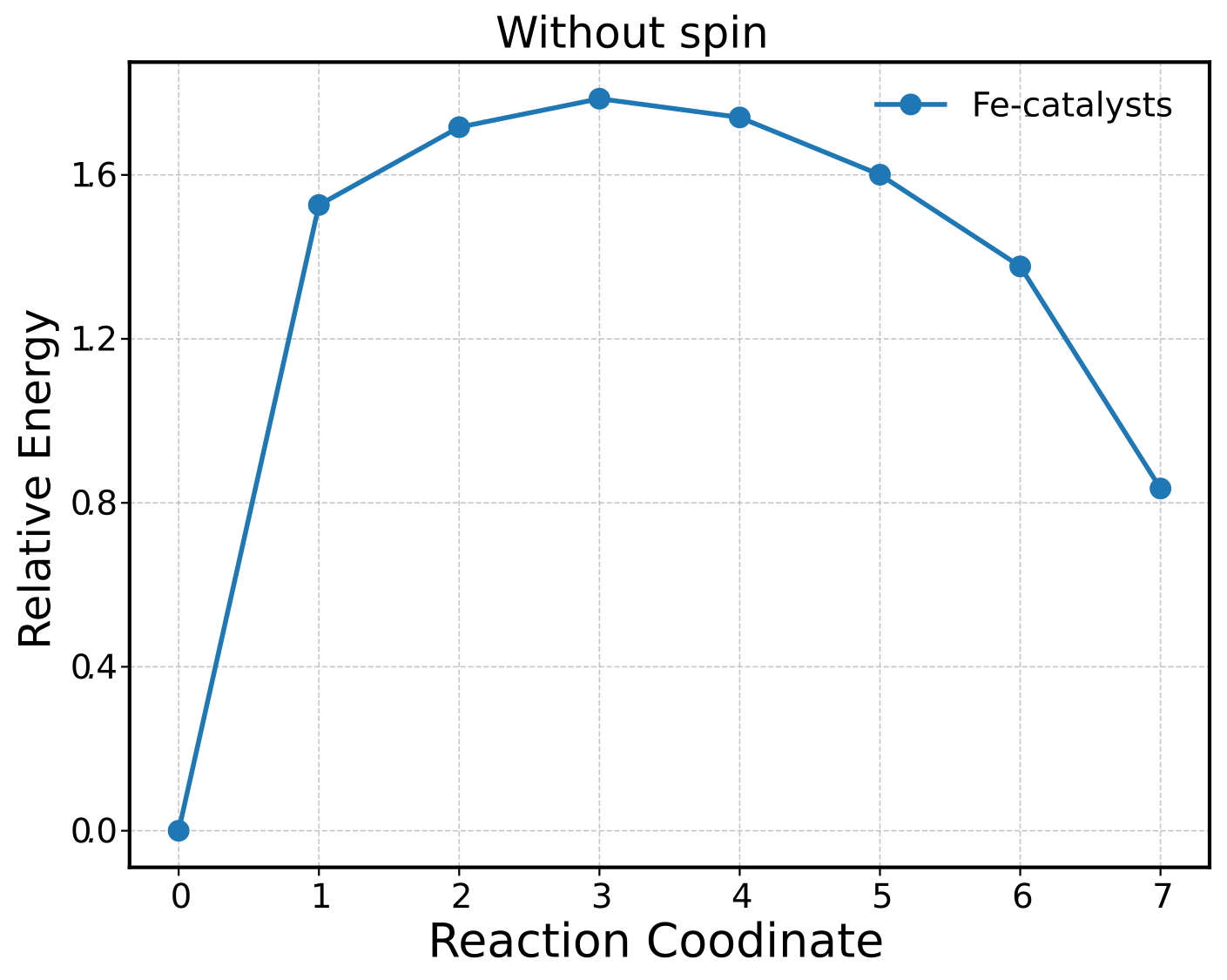 without_spin.png