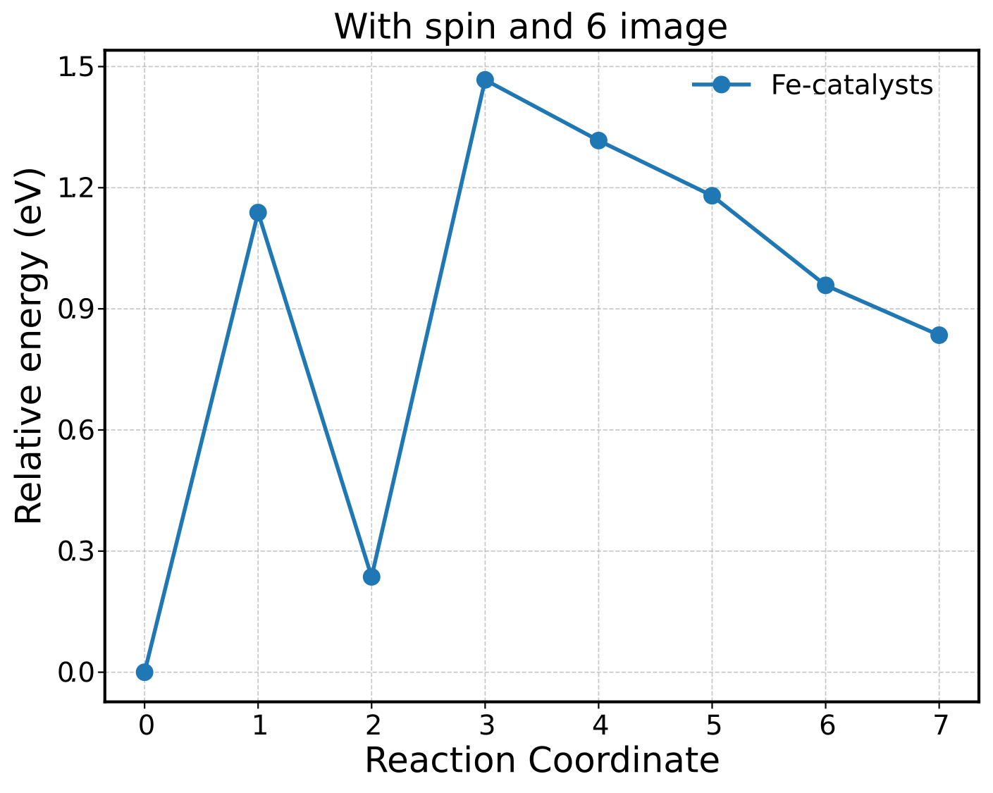 with_spin_and_six_image.png