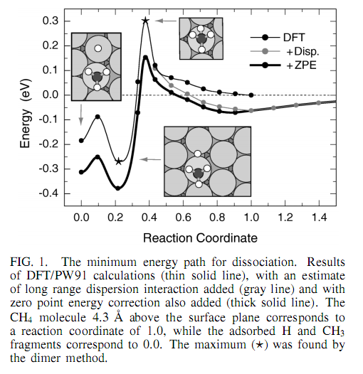 ZPE correction for MEP